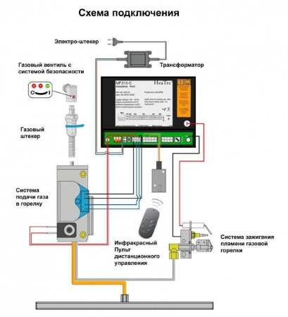 
Газовая топка Vero Design GA 4 F